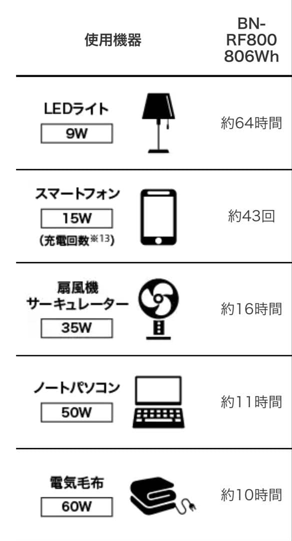 【新品未使用】Victorポータブル電源　BN-RF800